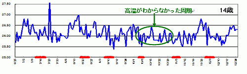 Ot_s_14