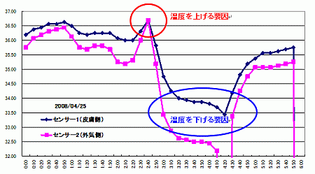 傫ω